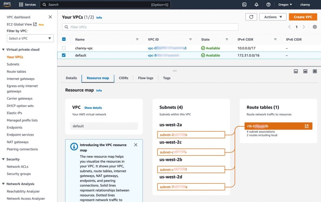 Amazon AWS | Ease of Use and Management