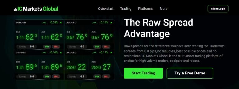 IC Markets